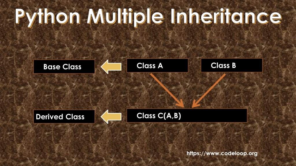 Python Multiple Inheritance 