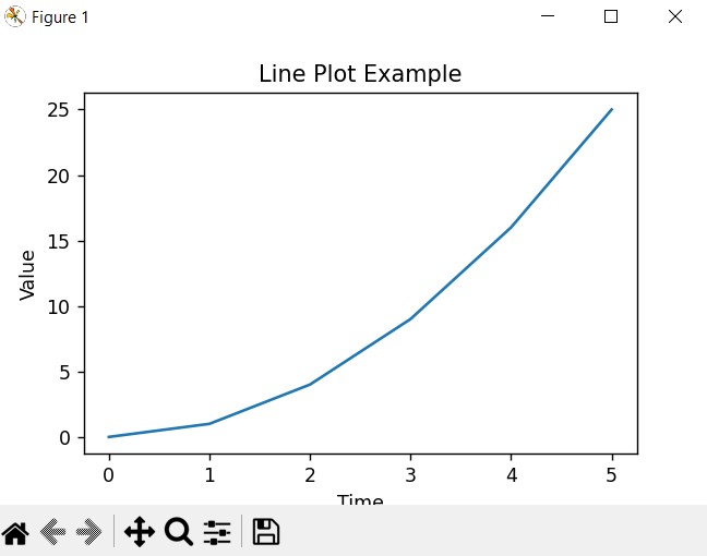 Matplotlib Line Plot