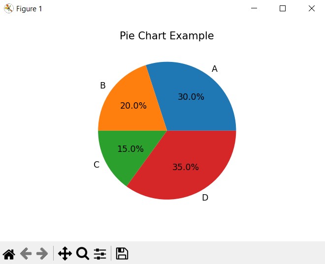 PieChart in Matplotlib