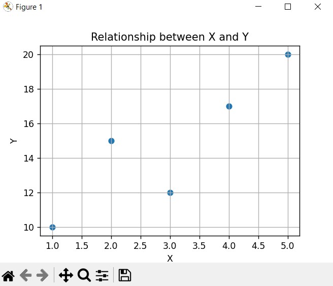 How to Create Scatter Plot in Matplotlib