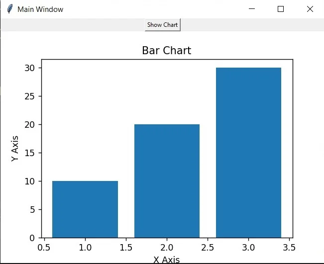 How to Add Matplotlib in TKinter Window