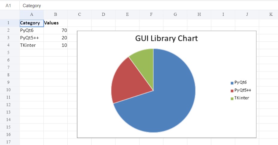 How to Create PieChart in Excel with Python