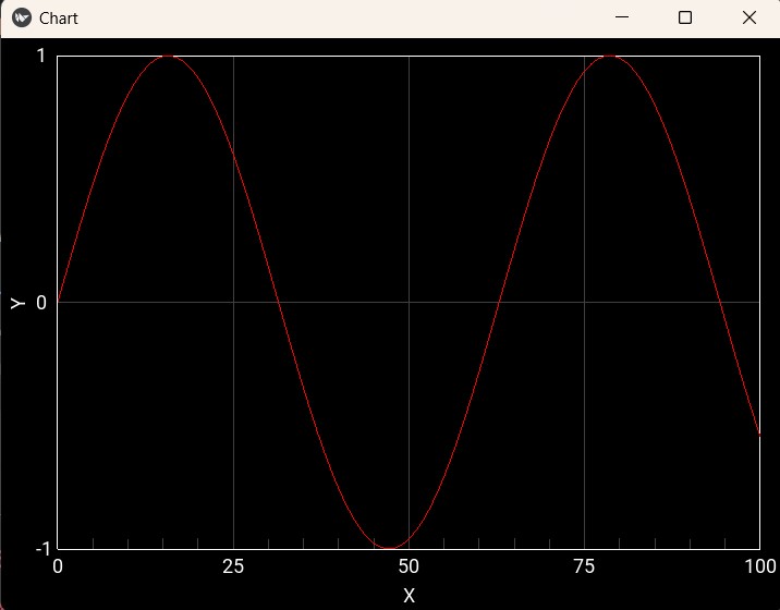 Creating Charts and Graphs with Python Kivy