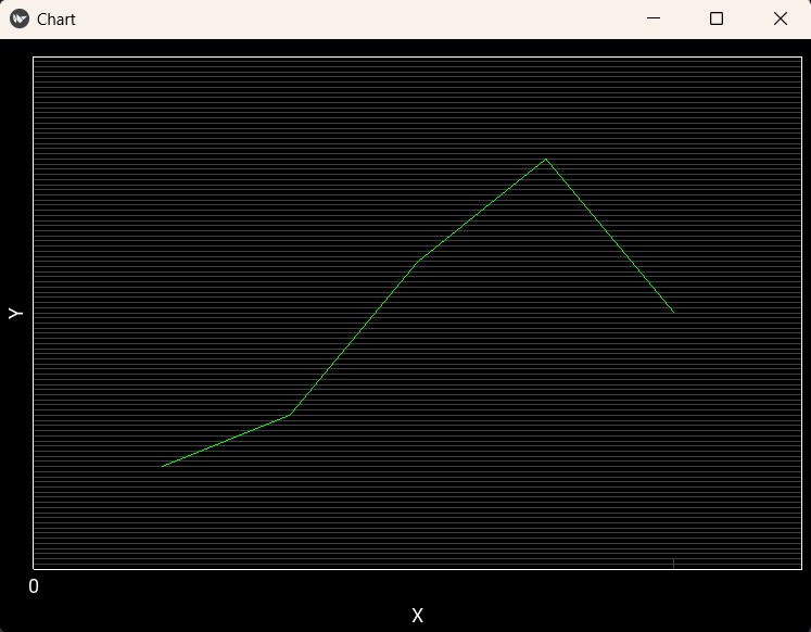 Kivy Bar Chart