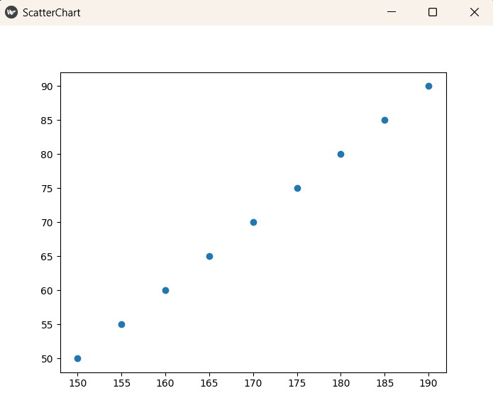 Python Kivy Tutorial - Create Charts